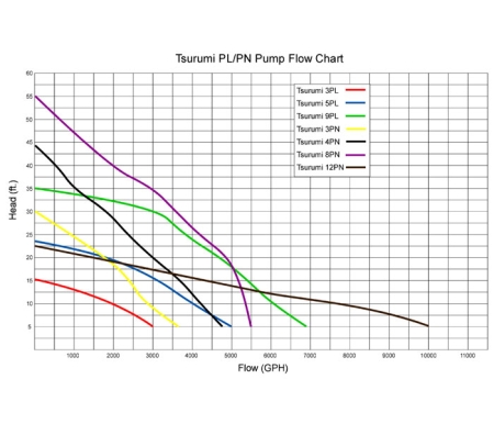 Aquascape PN Series Solids-Handling Pond Pumps (Upright) - Image 2