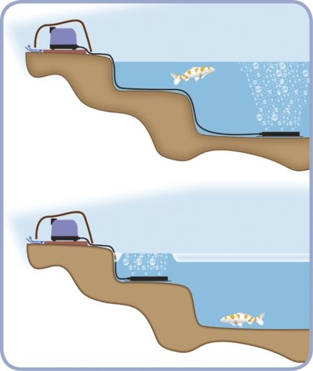 EnhanceAir™ PRO Seasonal Bypass Kit - Image 2