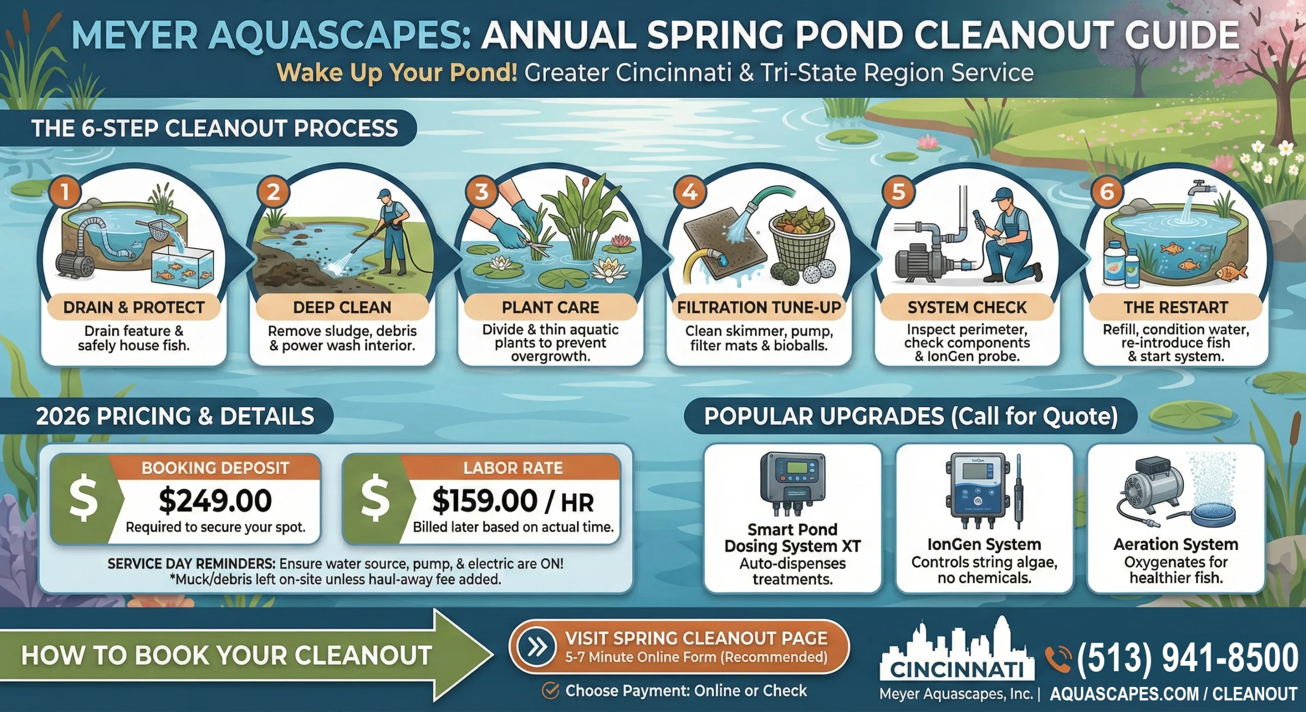 Meyer Aquascapes Spring Cleanout Service